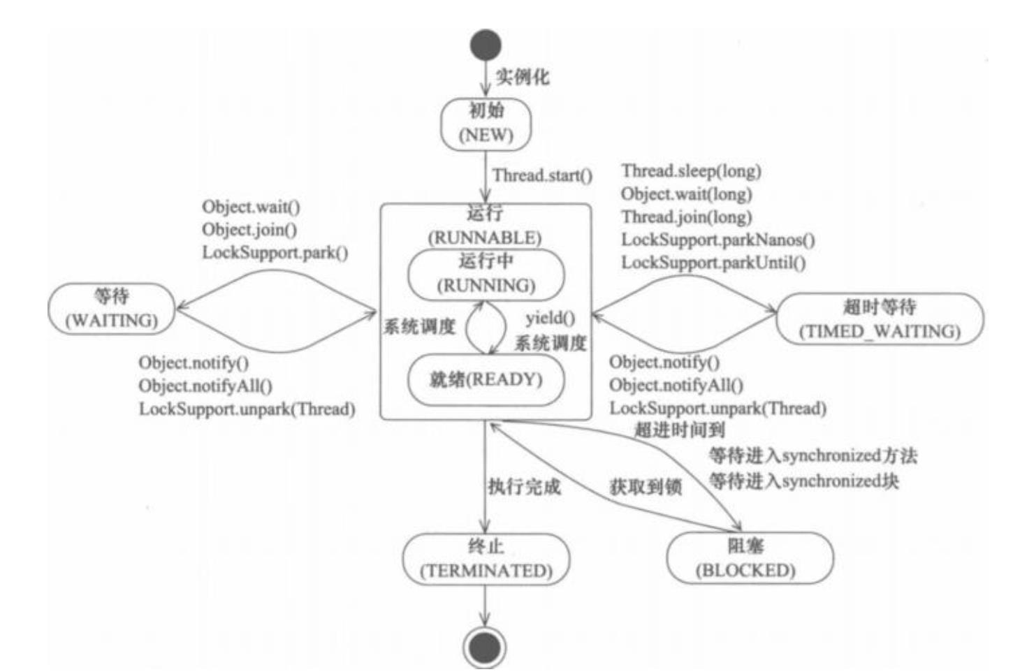 jvm专题(4)