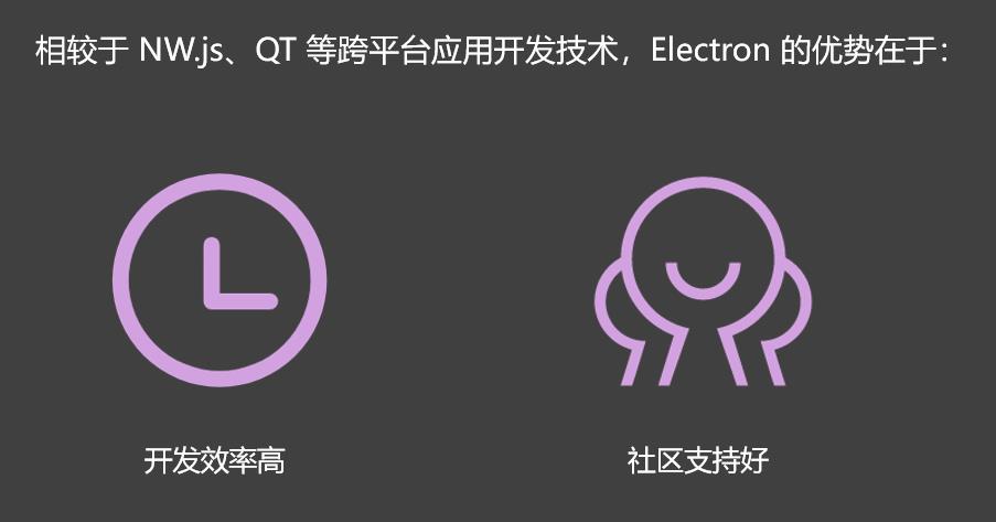 初探Electron，从入门到实践_跨平台_04