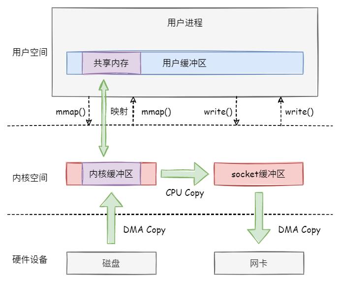 详解CVE-2022-0847