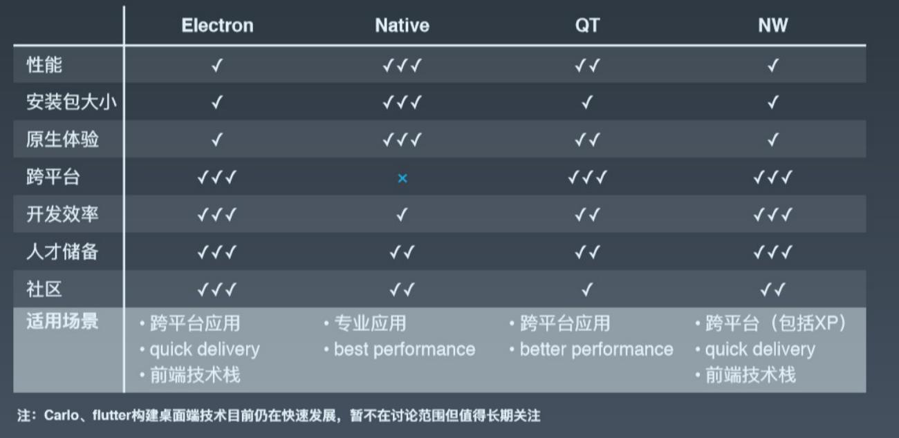 初探Electron，从入门到实践_node.js_05