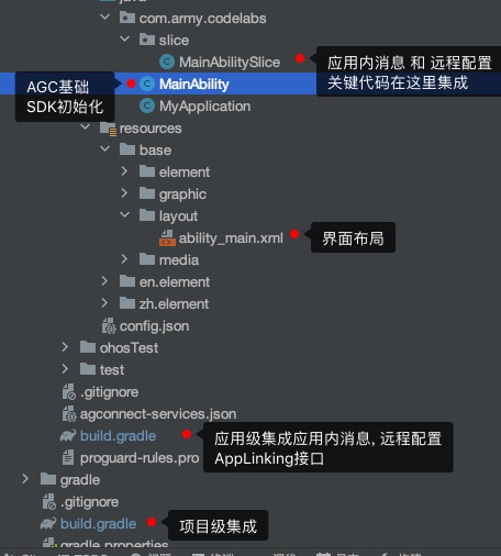 HarmonyOS应用集成AGC应用内消息与远程配置_远程配置_02