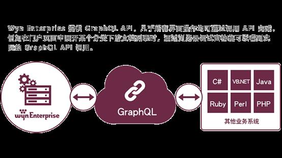 原来，嵌入式BI方案的核心差异全在这，教你如何评估！_应用程序_02