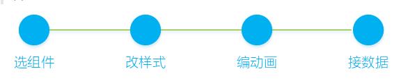 不会这3个ChartBuilder使用技巧，怎么开发优秀的数字孪生可视化项目?_数据