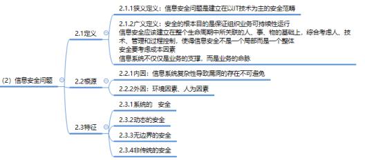 你该搞清楚的体系化安全思维_信息安全_02