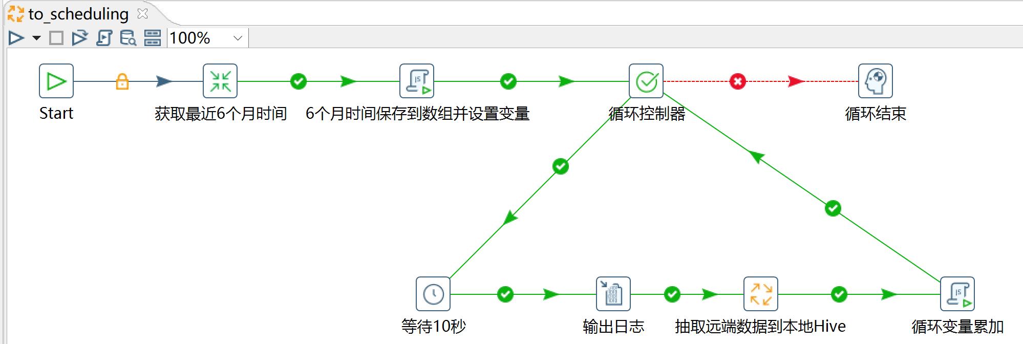 kettle庖丁解牛第33篇之从上游抽取最近6个月的数据_mysql_28