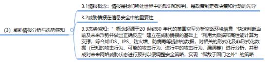 你该搞清楚的体系化安全思维_威胁情报_03