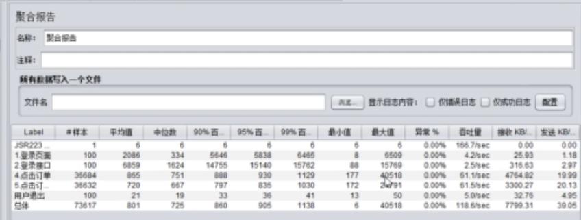 jmeter性能实战_数据_05