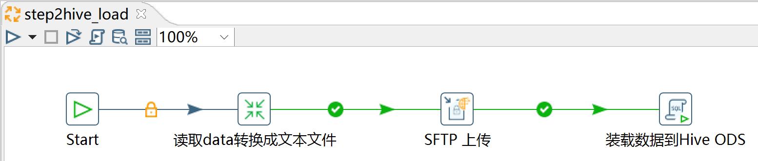 kettle庖丁解牛第33篇之从上游抽取最近6个月的数据_循环_19