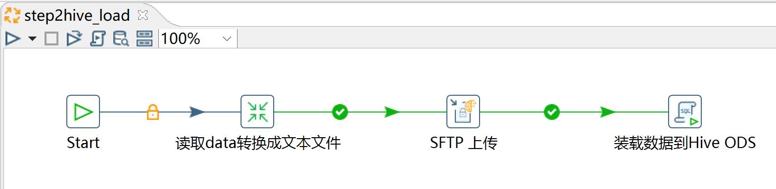 kettle庖丁解牛第33篇之从上游抽取最近6个月的数据_etl_14