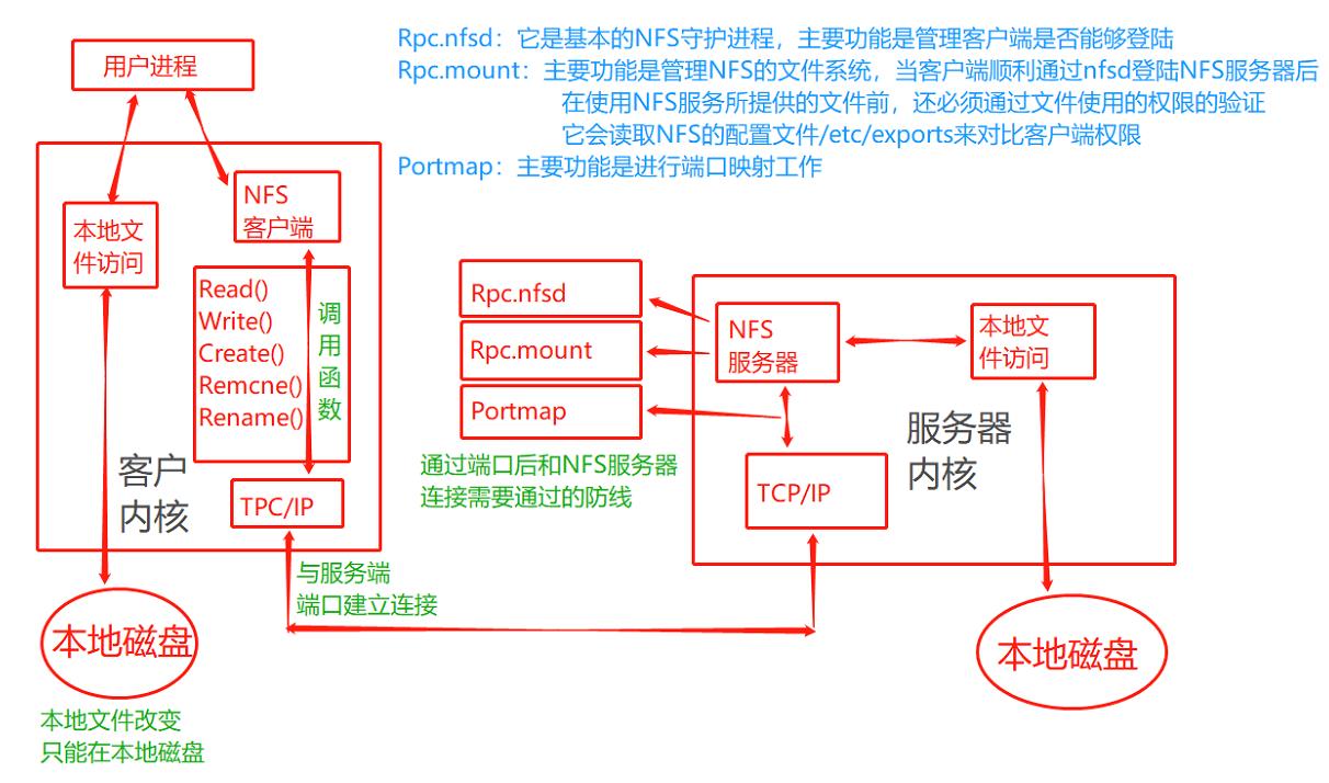 小胖学Linux