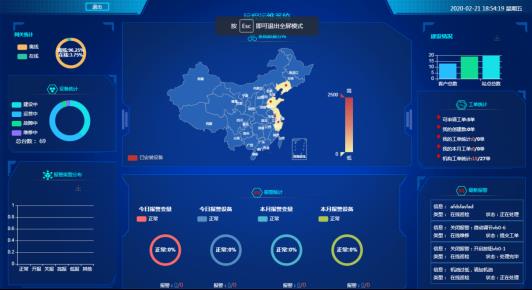 MBBR一体化污水处理上物联网系统了_污水处理远程运维_02