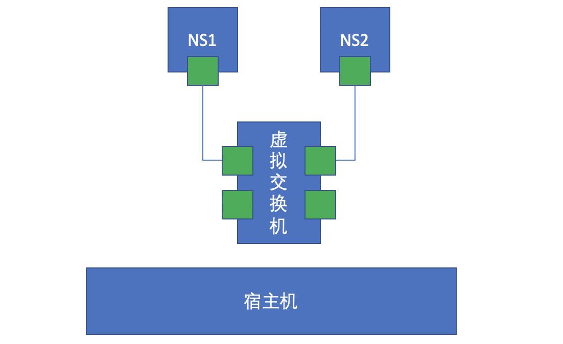 docker容器虚拟化​_桥接_04