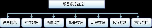 MBBR一体化污水处理上物联网系统了_云平台_05