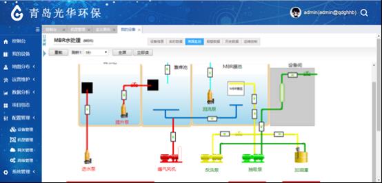 MBBR一体化污水处理上物联网系统了_工业数采网关_08