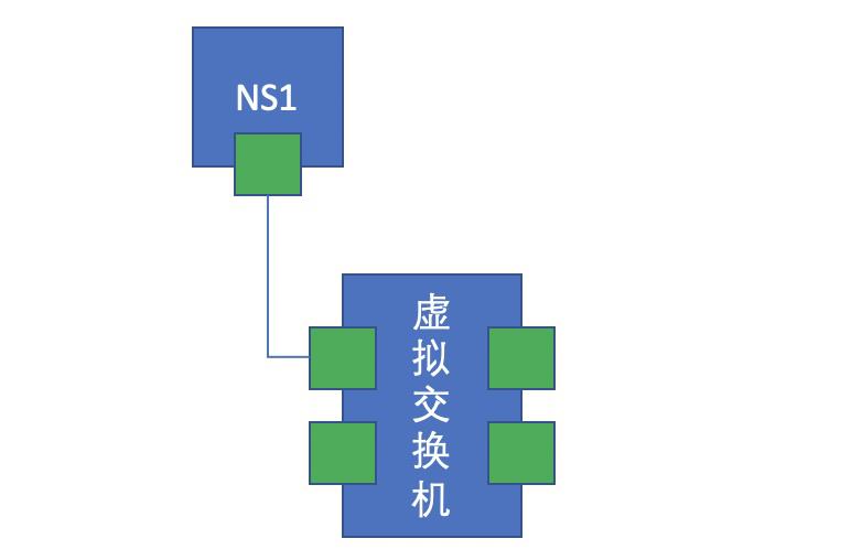 docker容器虚拟化​_名称空间_02