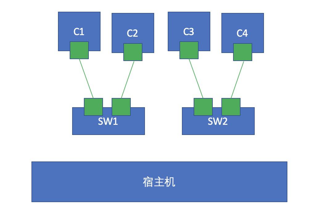 docker容器虚拟化​_桥接_05