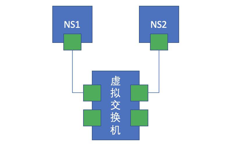 docker容器虚拟化​_名称空间_03