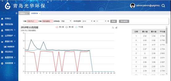 MBBR一体化污水处理上物联网系统了_运维_17