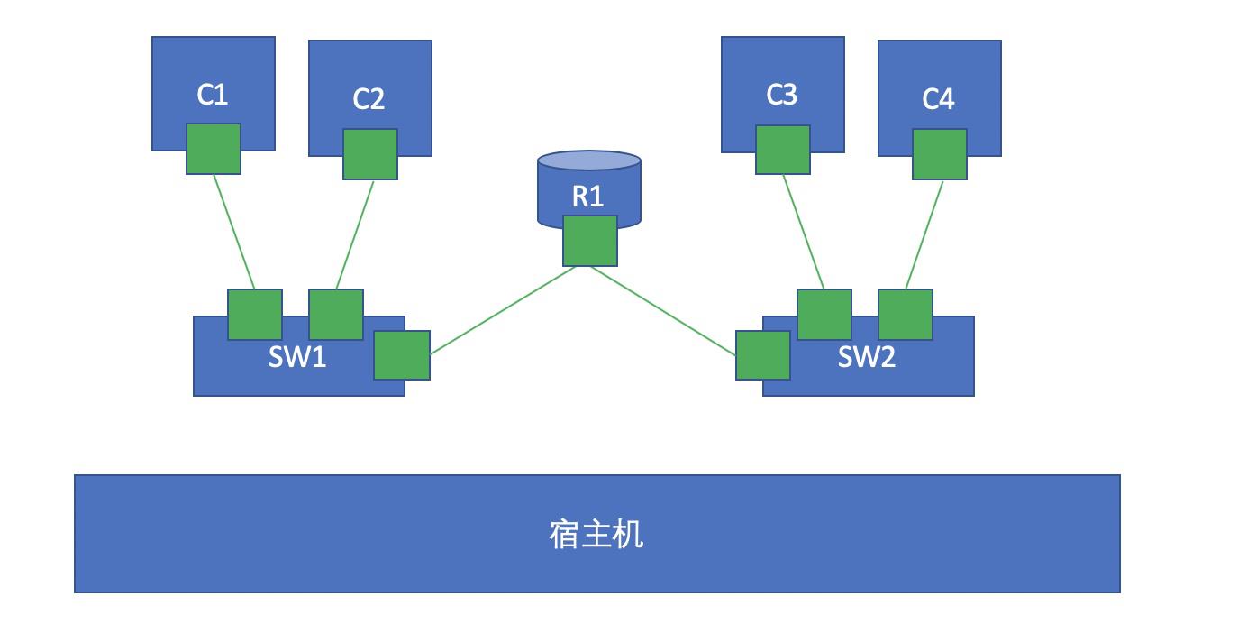 docker容器虚拟化​_linux内核_06