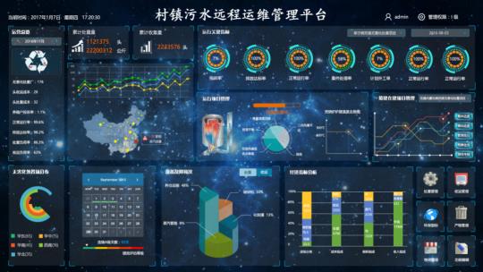 MBBR一体化污水处理上物联网系统了_云平台_03