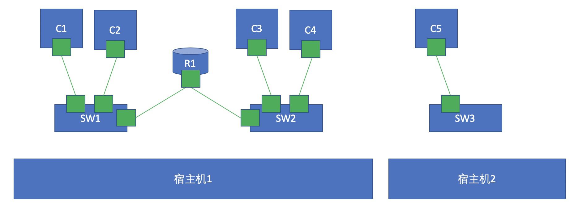 docker容器虚拟化​_桥接_07