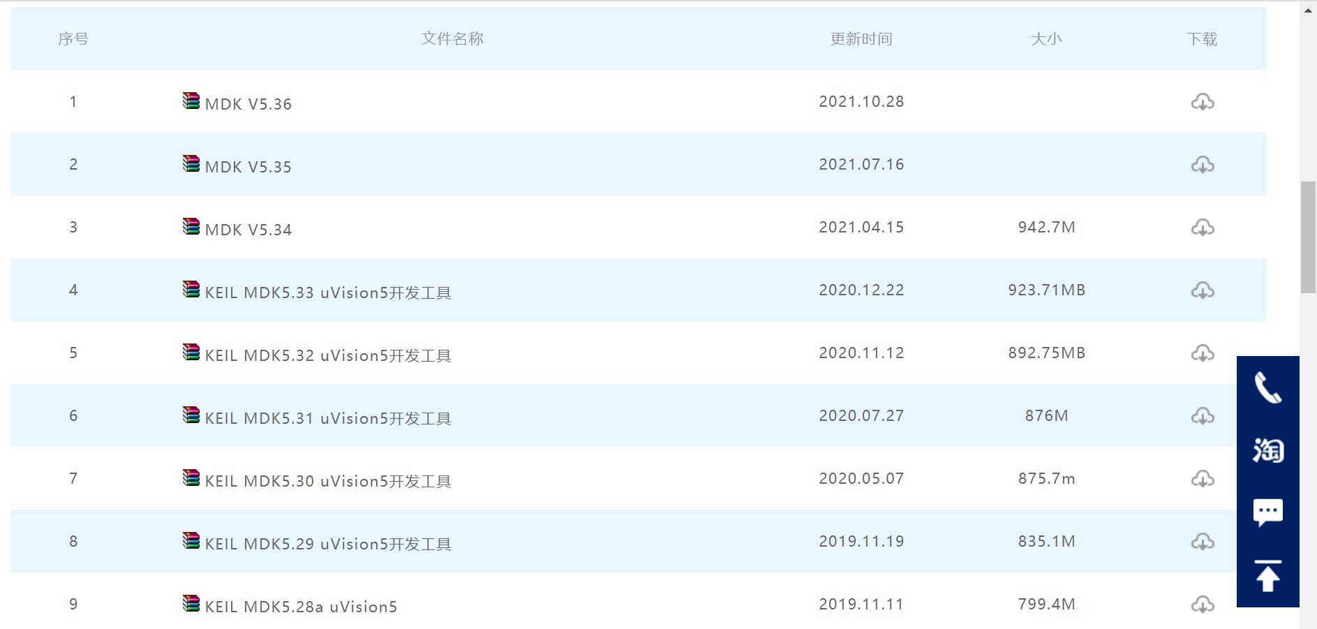 STM32F103系列开发_点亮LED灯_寄存器