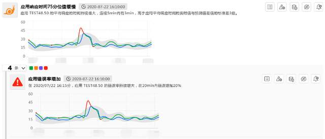 一文看懂博睿数据AIOps场景、算法和能力_数据_05