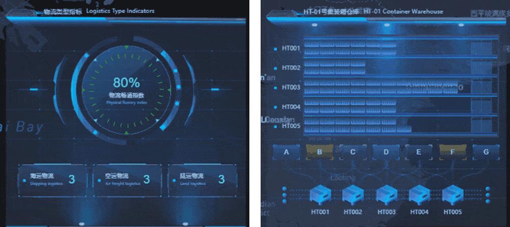 数字孪生智慧物流之