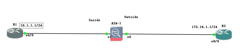 双区域ASA配置_ide