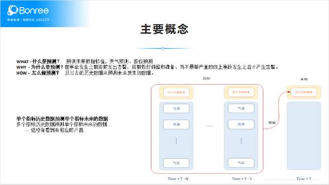 一文看懂博睿数据AIOps场景、算法和能力_运维