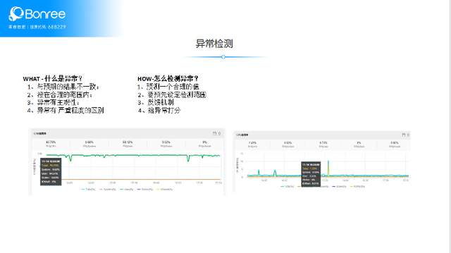 一文看懂博睿数据AIOps场景、算法和能力_数据_04