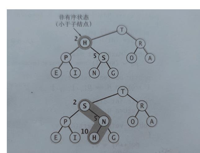 高级数据结构（Ⅱ）优先队列_数组_04