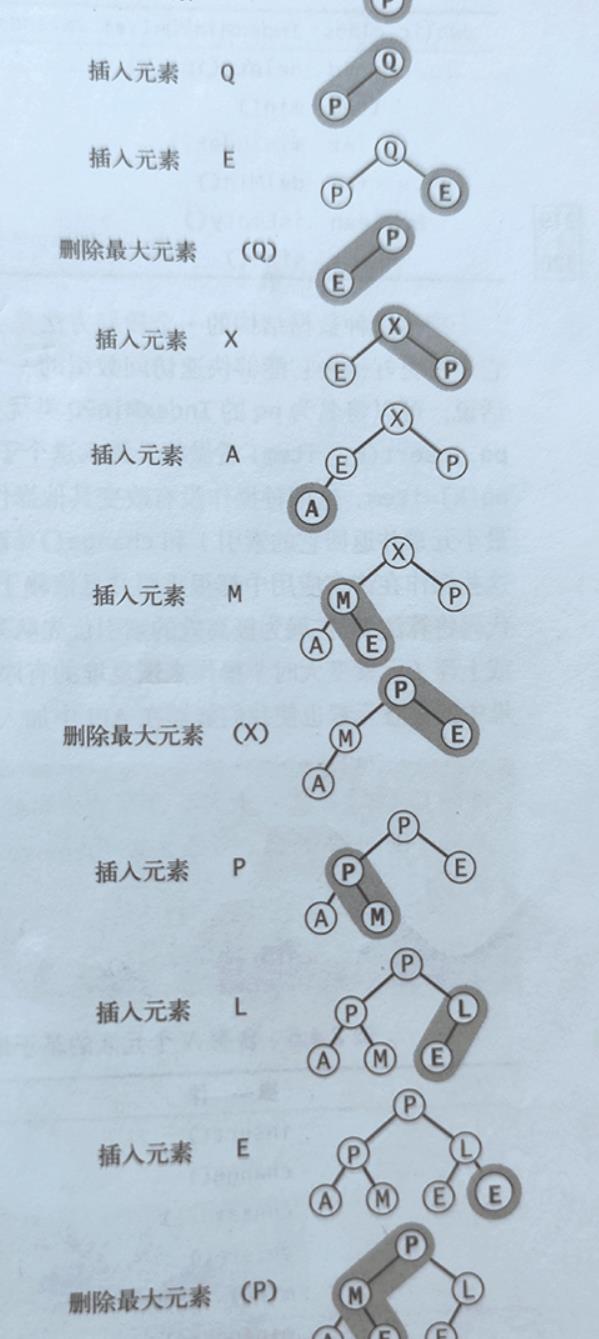 高级数据结构（Ⅱ）优先队列_数组_06