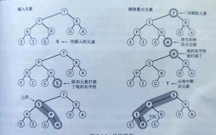 高级数据结构（Ⅱ）优先队列_数组_05