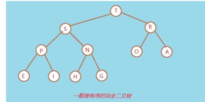 高级数据结构（Ⅱ）优先队列_结点