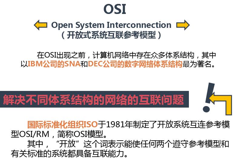 计算机网络基础_ip协议_22