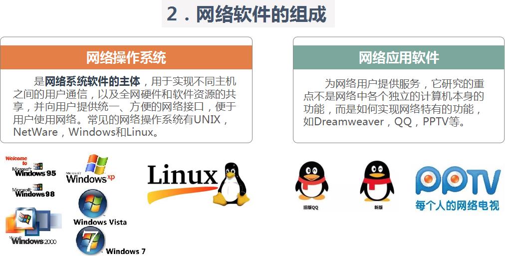 计算机网络基础_ip协议_14