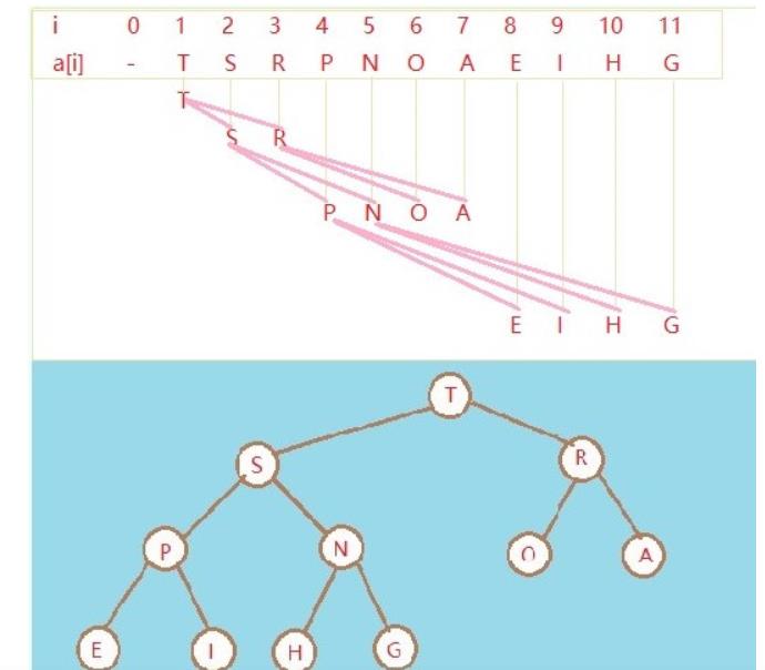 高级数据结构（Ⅱ）优先队列_结点_02