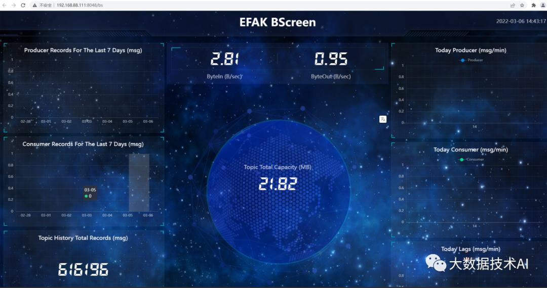 Kafka监控Eagle_hadoop_09