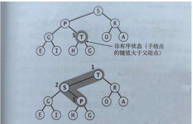 高级数据结构（Ⅱ）优先队列_数据结构_03