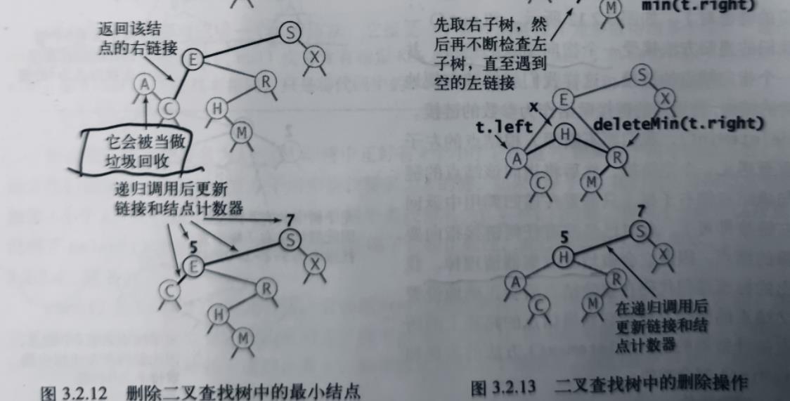 高级数据结构（Ⅳ）二叉查找树_查找树_02