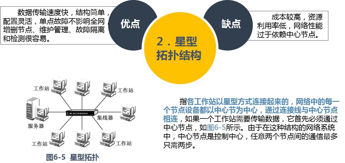 计算机网络基础_访问控制_17