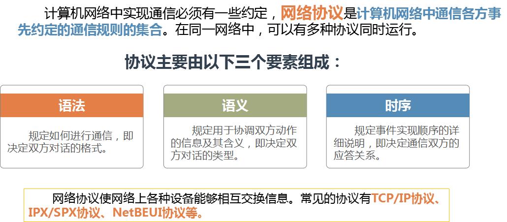 计算机网络基础_访问控制_21