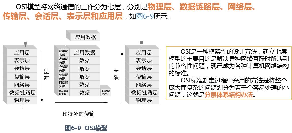 计算机网络基础_服务器_23