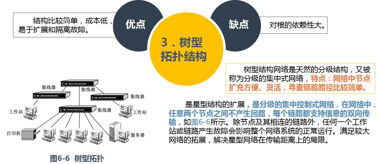 计算机网络基础_访问控制_18