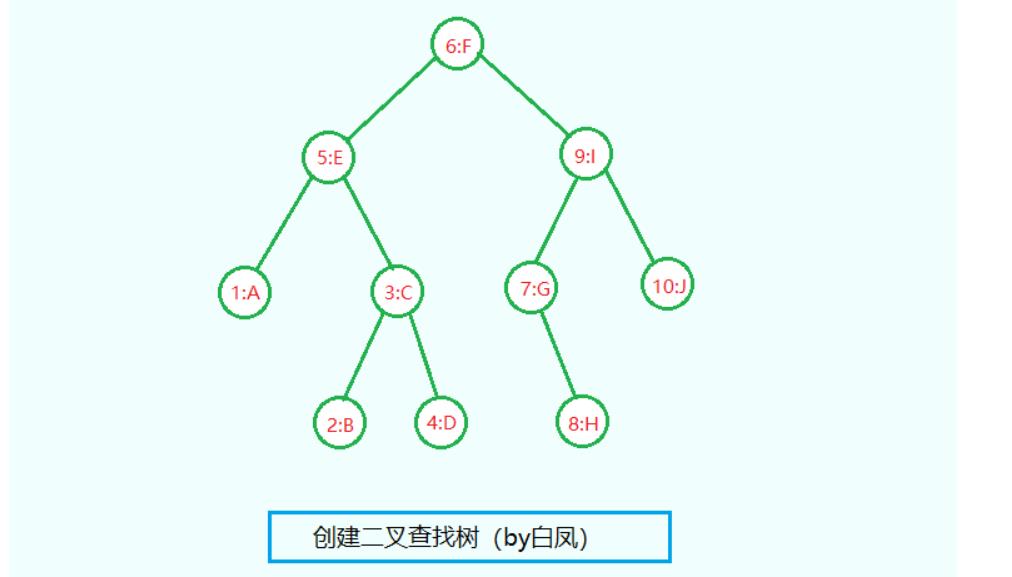 高级数据结构（Ⅳ）二叉查找树_查找树_03