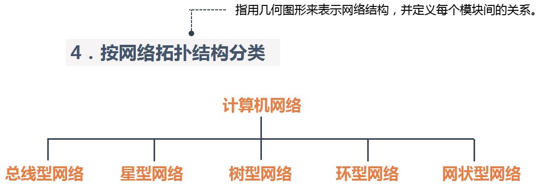 计算机网络基础_访问控制_05