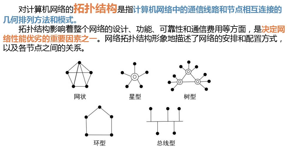 计算机网络基础_服务器_15