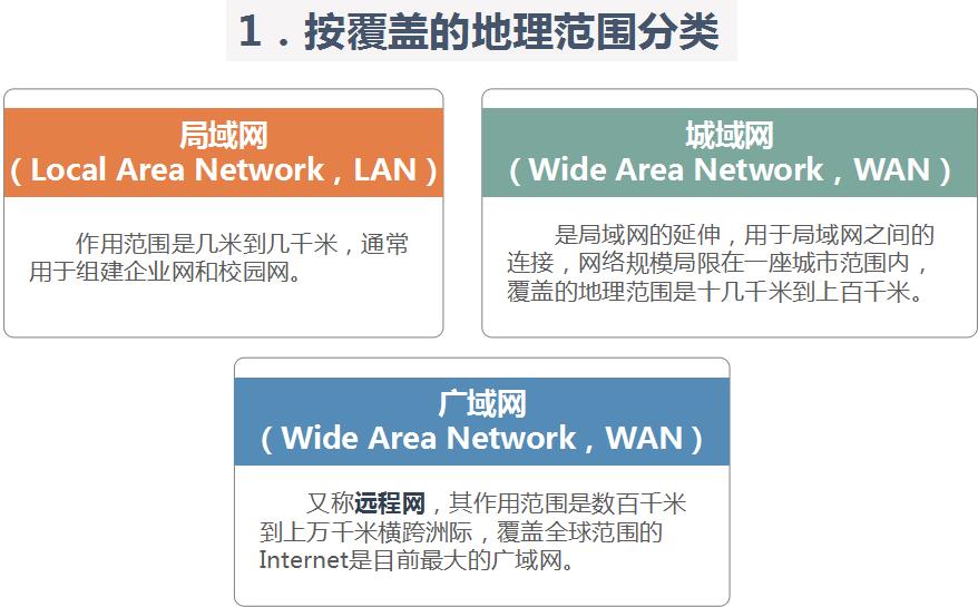 计算机网络基础_ip协议_02