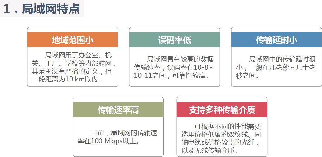 计算机网络基础_访问控制_26